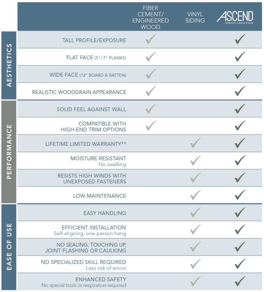 ASCEND Comparison Chart