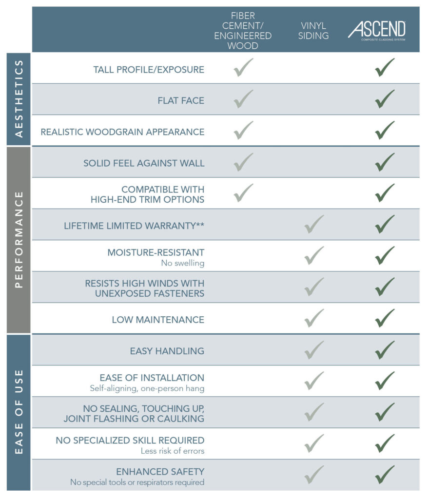 ascend chart