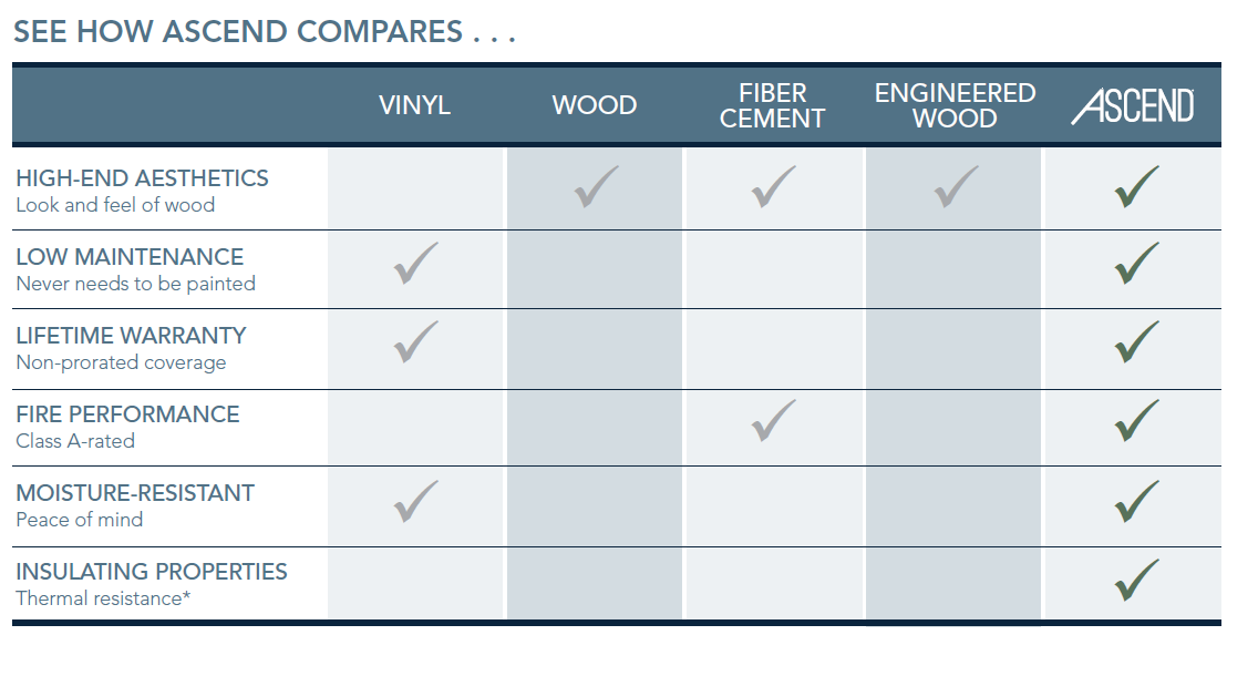 Ascend homeowner chart