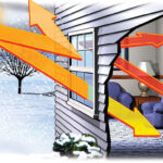 energy loss in winter