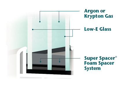 Mezzo Triple pane image