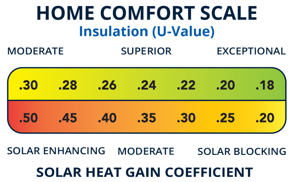 Home Comfort Scale
